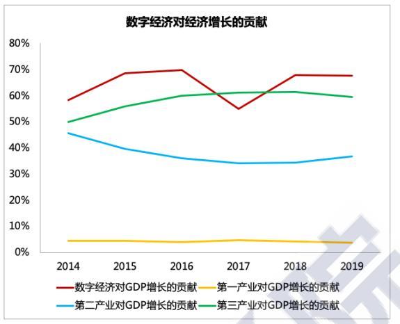 盛来运：前三季度工业对经济贡献率接近四成