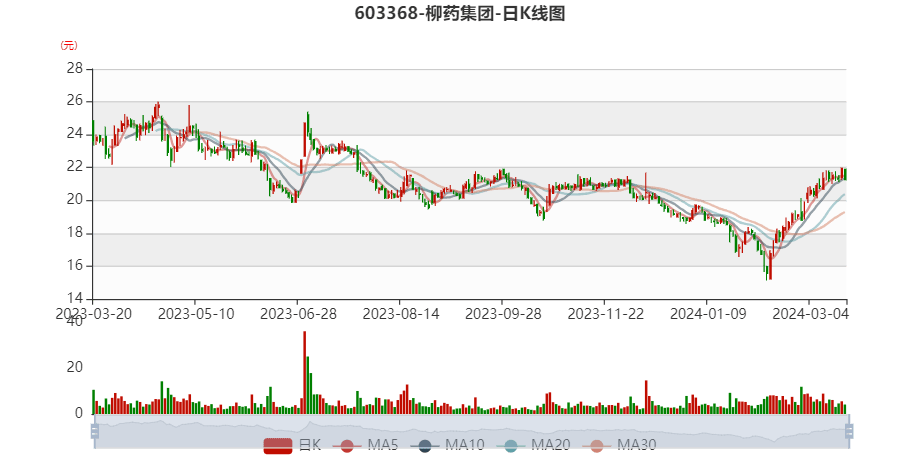 2024年前9个月越南工业增加值同比增长8.34%