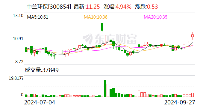 金固股份:10月18日召开董事会会议