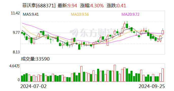 金固股份:10月18日召开董事会会议