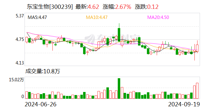 蒙泰高新：10月18日召开董事会会议