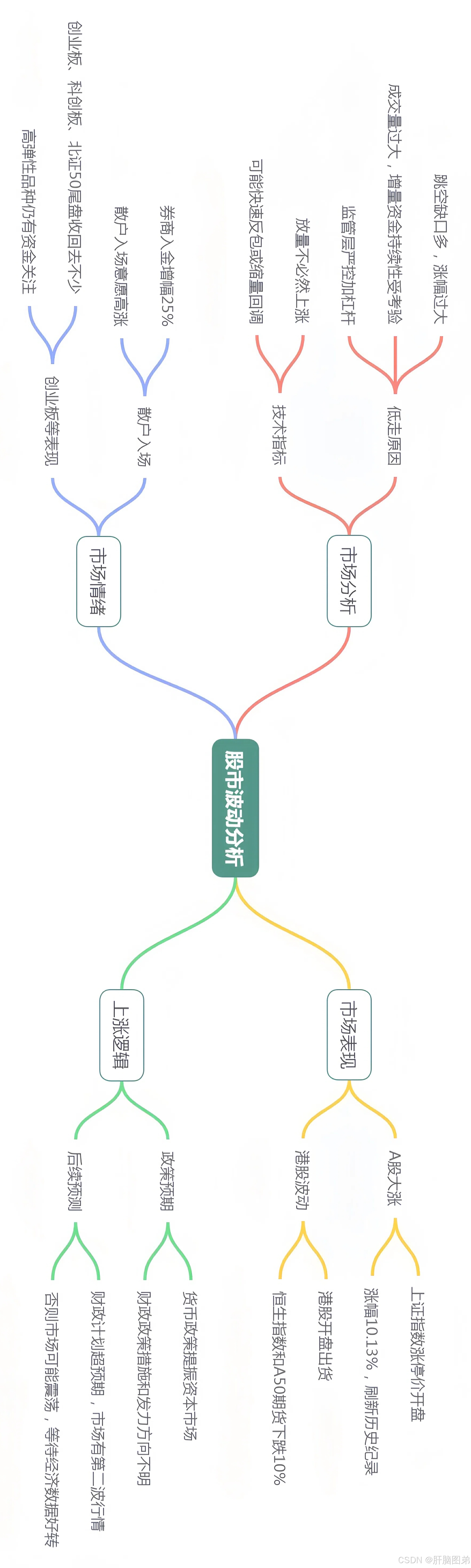 224只A股筹码大换手（10月18日）