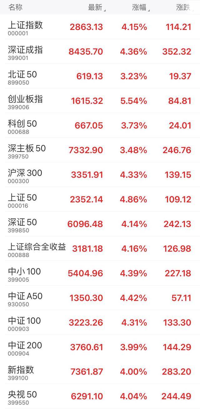 两市主力资金净流入近272亿元 电子等多个行业实现净流入