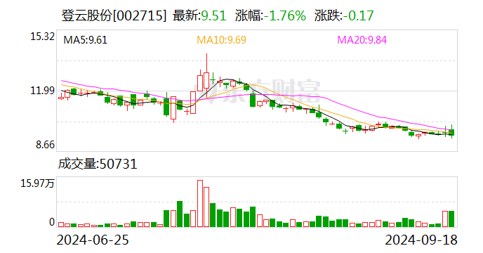 三只松鼠现21笔大宗交易 均为折价成交