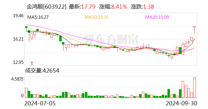 三只松鼠现21笔大宗交易 均为折价成交