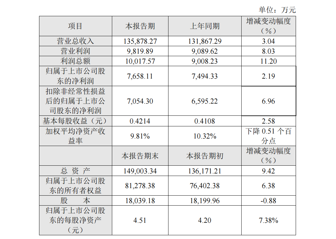 中远海能:中远海运集团拟增持6.79亿元~13.58亿元股份
