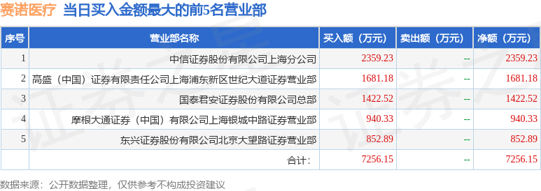 专访赛诺医疗董事长孙箭华:用正确的方法做正确的事,持续夯实企业竞争力