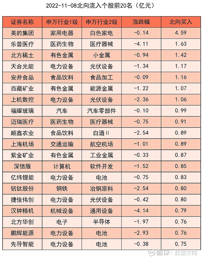 医药生物行业资金流向周报