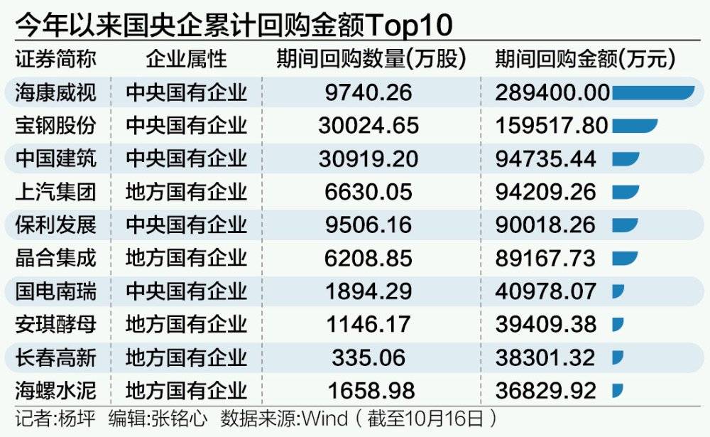 “马上组织申报”！回购增持再贷款案例即将落地，大行火速摸底上市公司意向