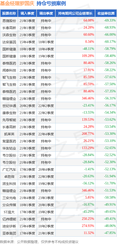 万家上证科创板成长ETF今日起发售,募集上限20亿元