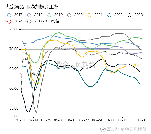 A股大涨助攻FOF净值修复，政策端持续释放流动性善意，机构关注基本面改善情况