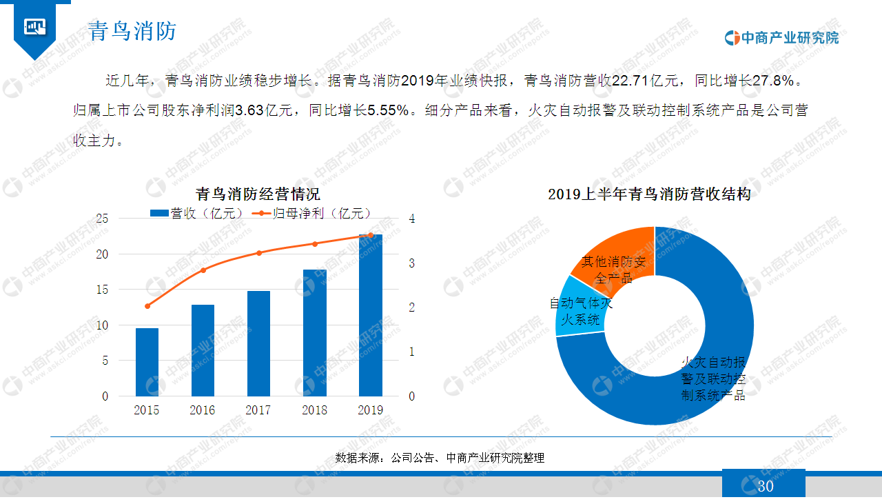 利尔达盘中创历史新高