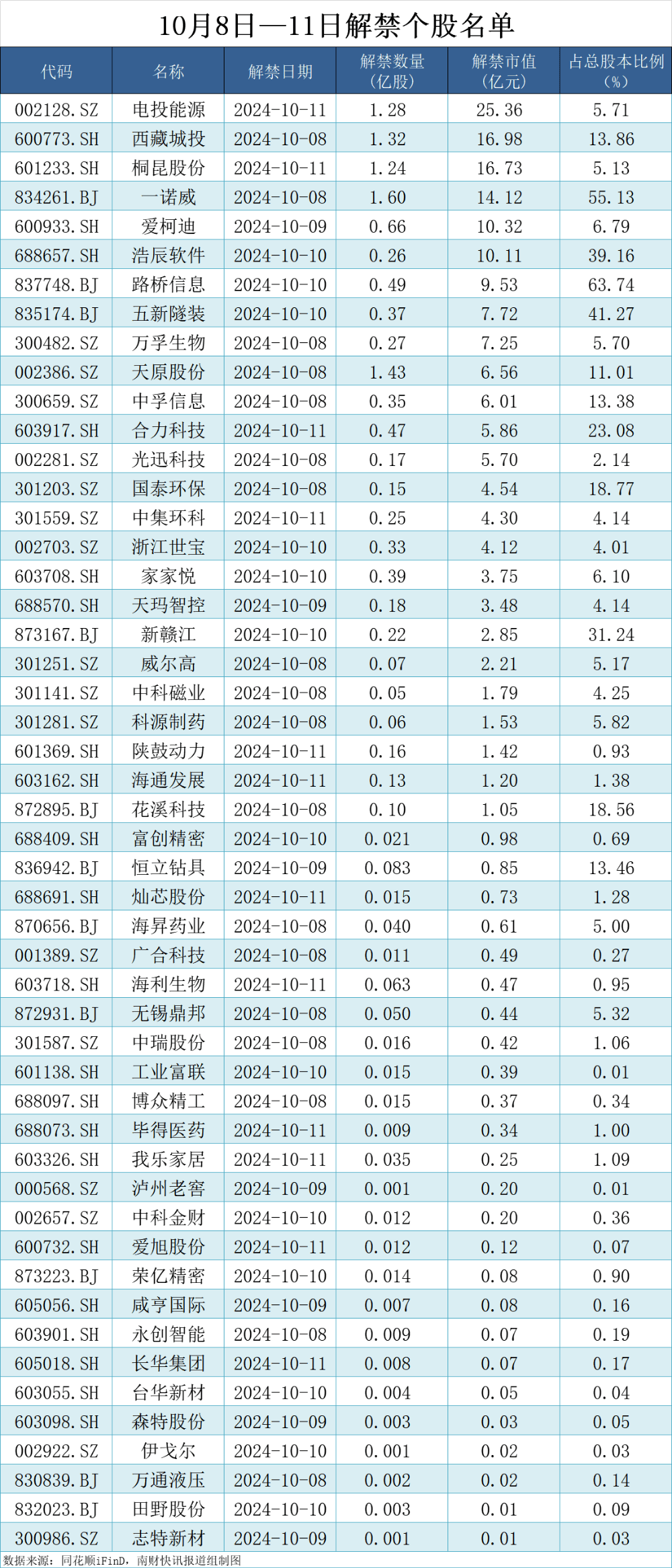 中信证券:资金脉冲式持续入场