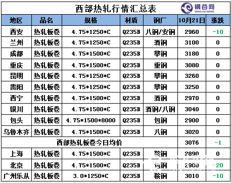 2024年10月21日今日扬州热轧板卷价格最新行情消息