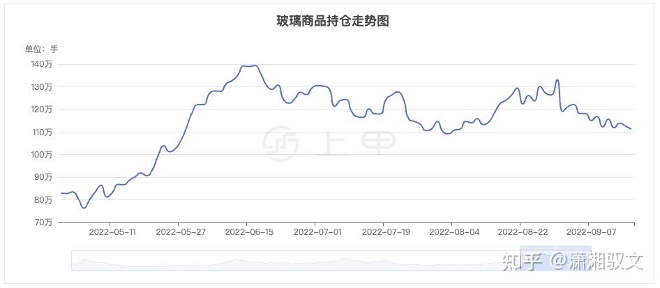 10月21日玻璃期货持仓龙虎榜分析：多空双方均呈离场态势