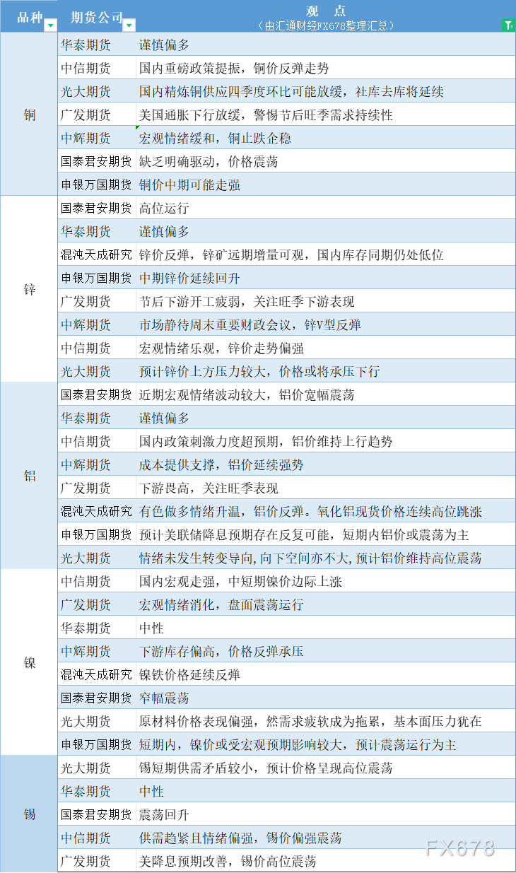 （2024年10月22日）今日沪镍期货和伦镍最新价格查询