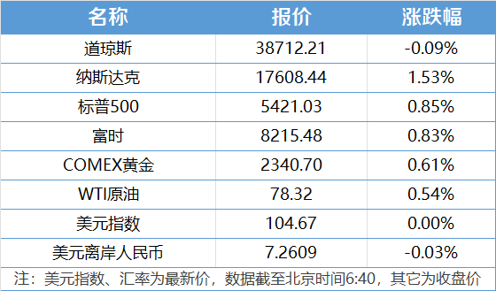 国际油价21日上涨 美油布油合约涨超1.6%