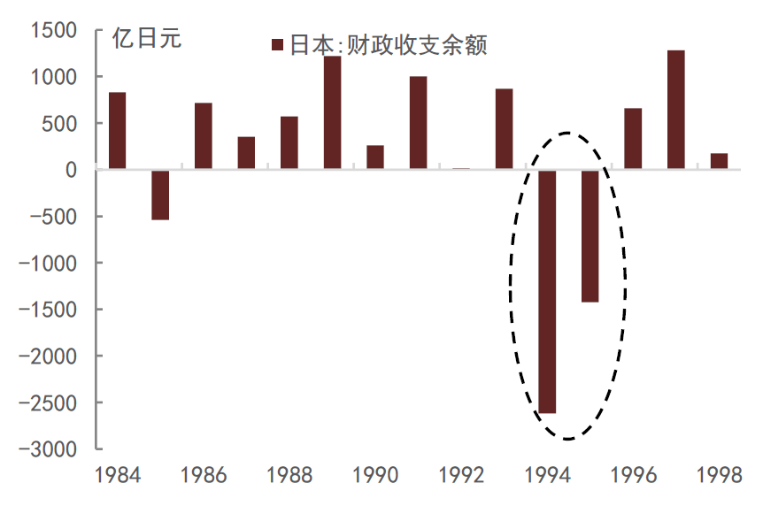 【财经分析】“空翻多”阵营扩大 “债牛”仍有底气