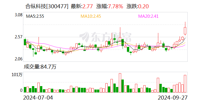 中国联通：10月22日召开董事会会议