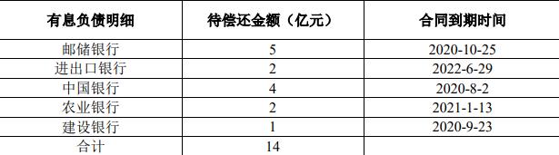 大唐新能源发行10亿元可续期债券