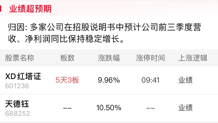 ST广物录得5天4板