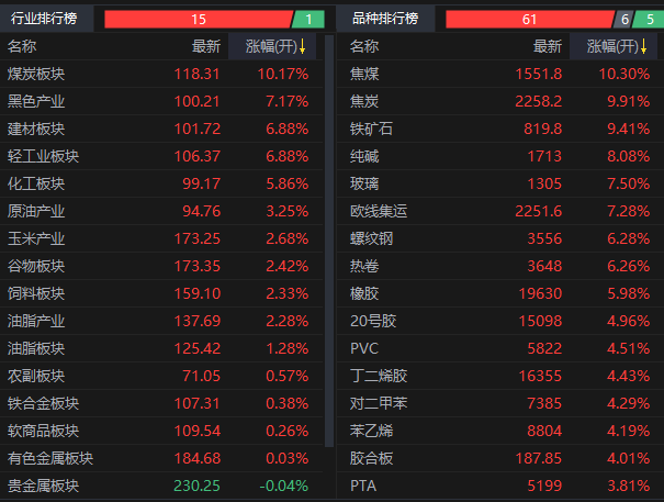 (2024年10月23日)黄金期货和comex黄金今日价格行情查询