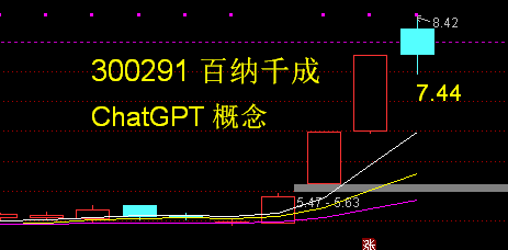 CPO概念走势强劲,太辰光20%涨停,源杰科技等大幅拉升