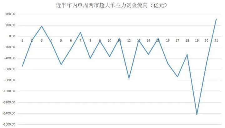 知识产权保护概念下跌1.70%,6股主力资金净流出超亿元