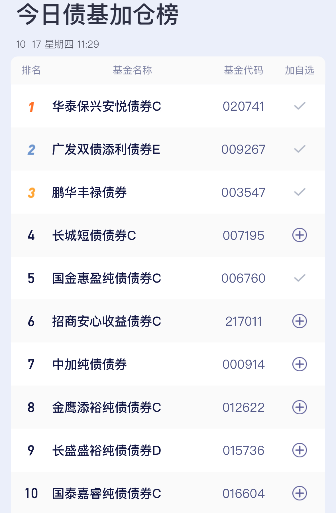 债市早参10月24日|银行继续增持,9月末债券托管量153 万亿;土地出让收入下降25%,土储专项债时隔五年重启