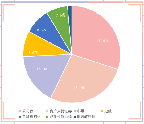 债市早参10月24日|银行继续增持,9月末债券托管量153 万亿;土地出让收入下降25%,土储专项债时隔五年重启