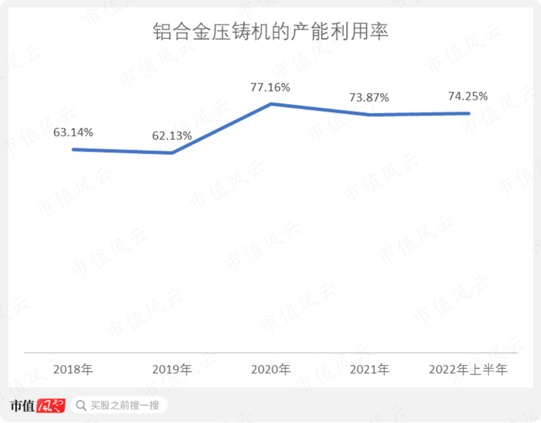 美利信：公司在汽车领域为客户提供铝合金精密压铸件产品