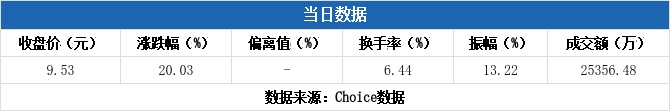 光智科技龙虎榜:营业部净卖出1.06亿元