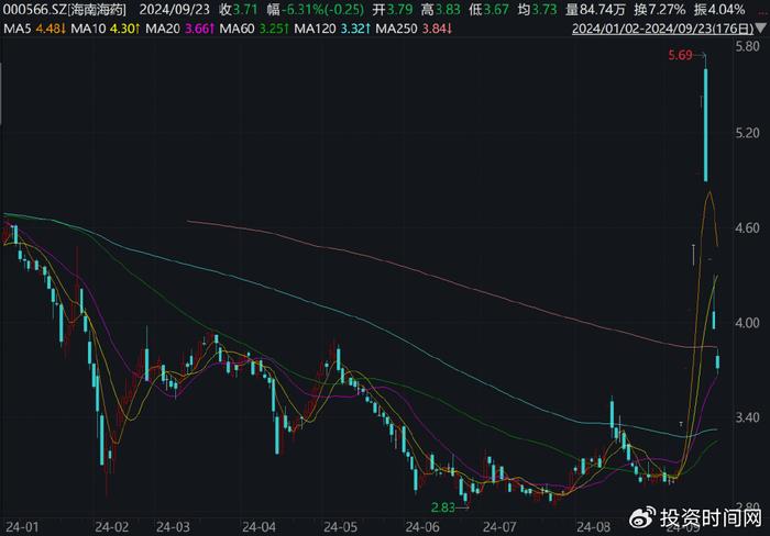 海源复材连收3个涨停板