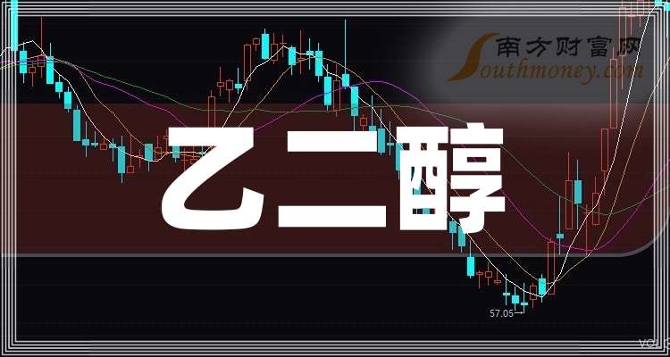 10月24日煤制乙二醇企业产能利用率为56.27%