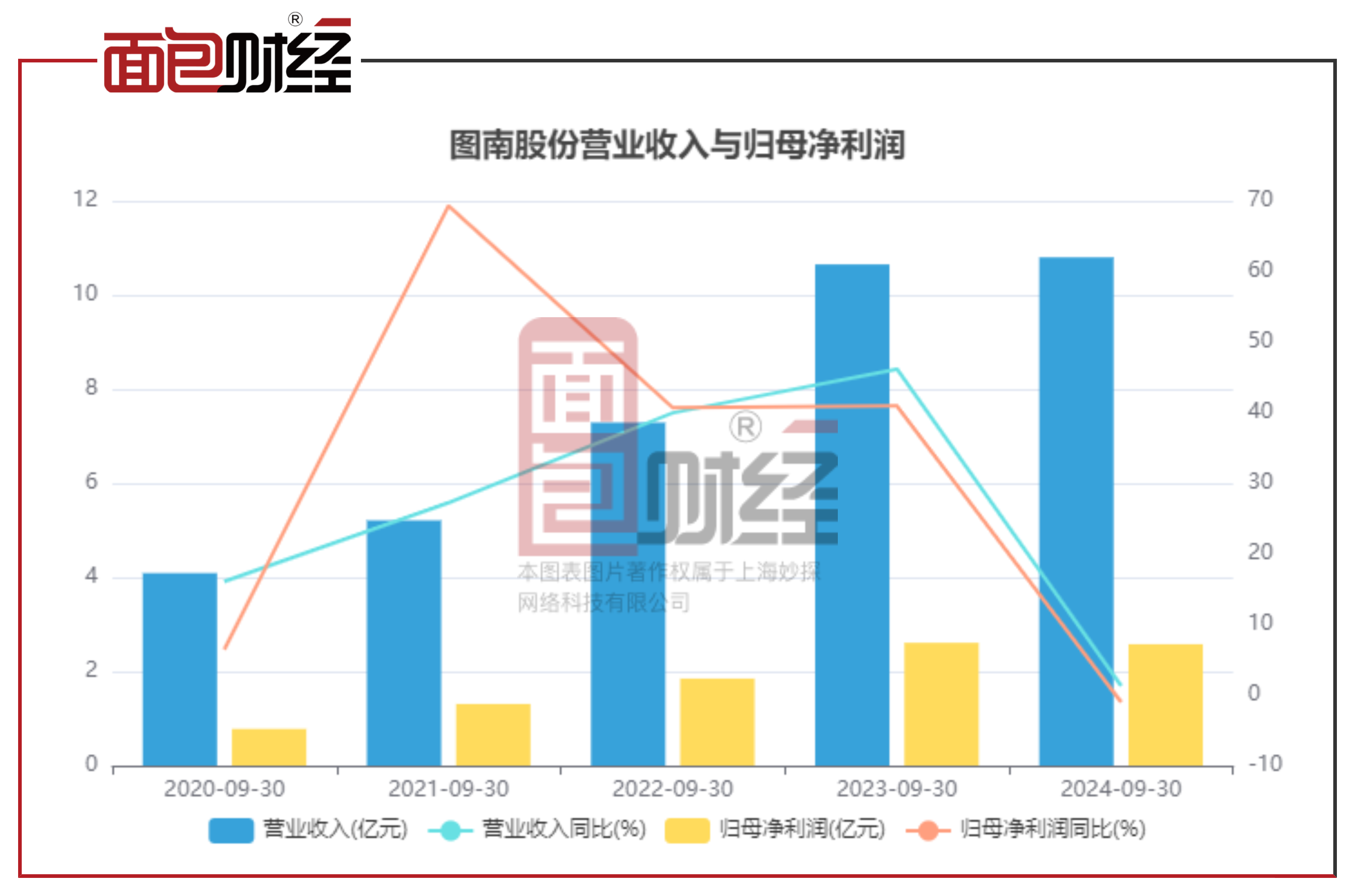 美好医疗：2024年前三季度净利润约2.58亿元
