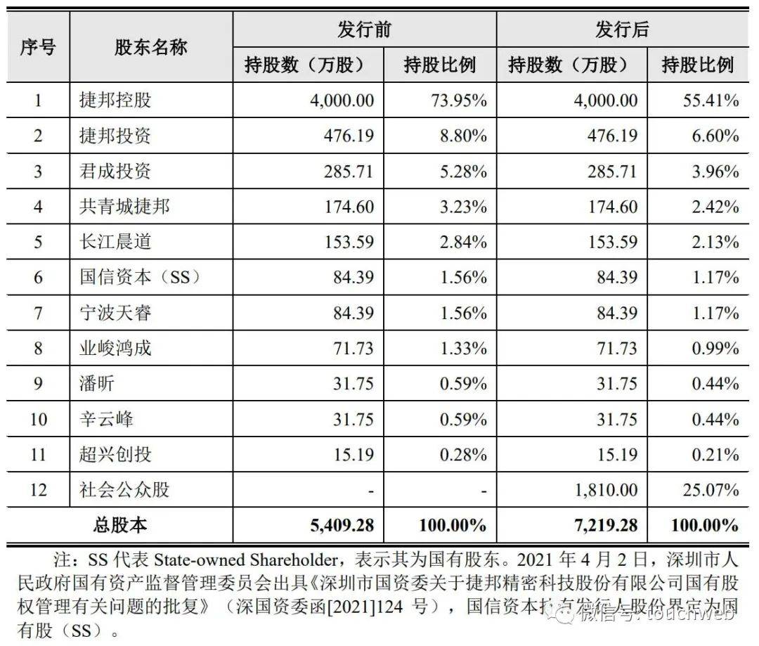 中国电信（601728）2024年三季报简析：营收净利润同比双双增长，公司应收账款体量较大