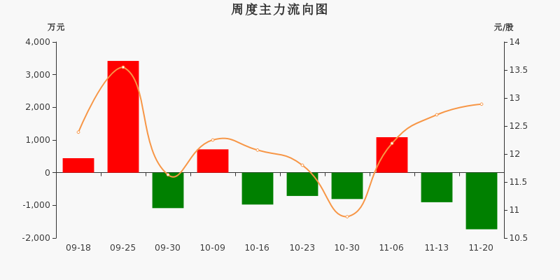 华翔股份(603112)2024年三季报简析:营收净利润同比双双增长,公司应收账款体量较大