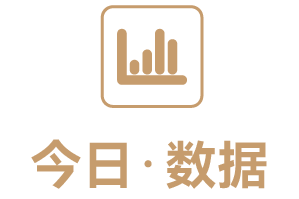 天茂集团最新股东户数环比下降8.51%