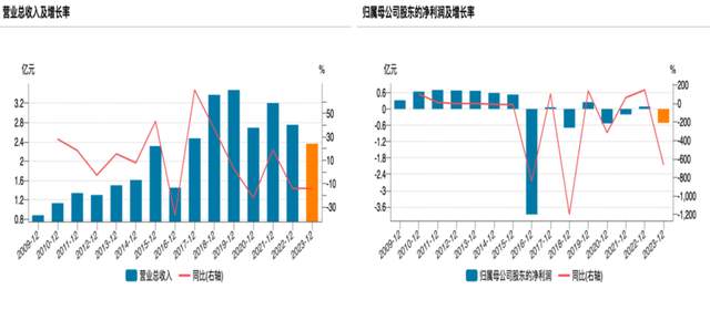 双成药业龙虎榜：营业部净买入1146.34万元