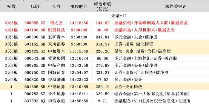 双成药业龙虎榜:营业部净买入1146.34万元