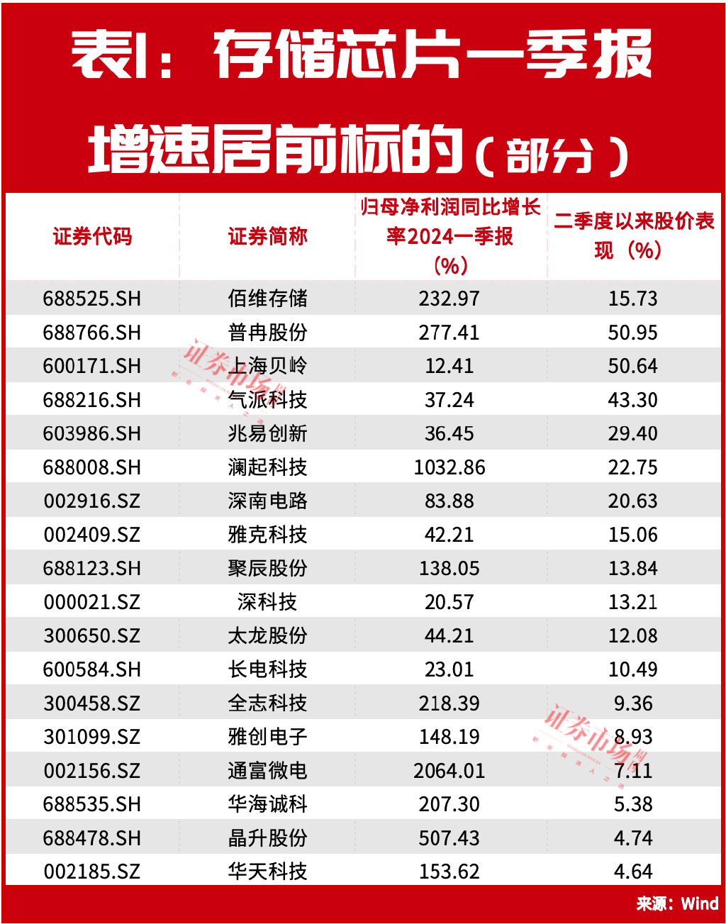 大牛股,出现了牛散的身影!