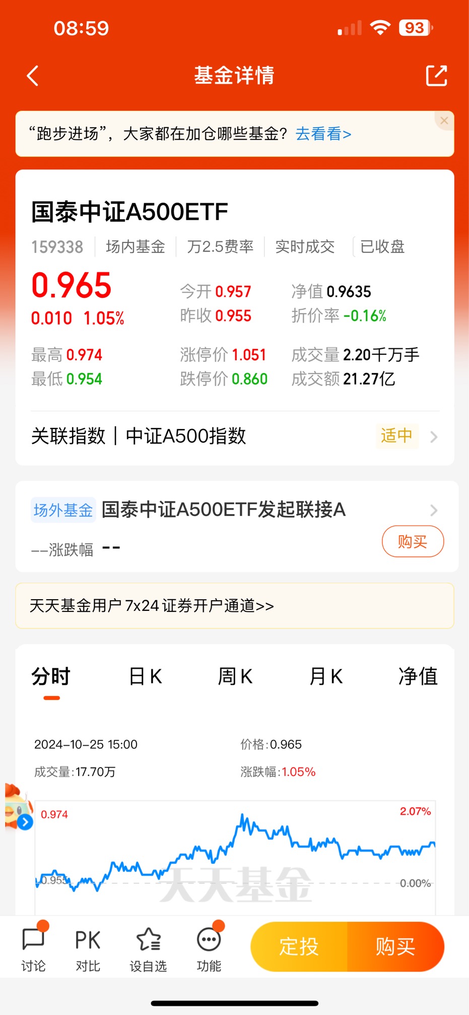 中证A50指数ETF今日合计成交额20.32亿元,环比增加-6.51%