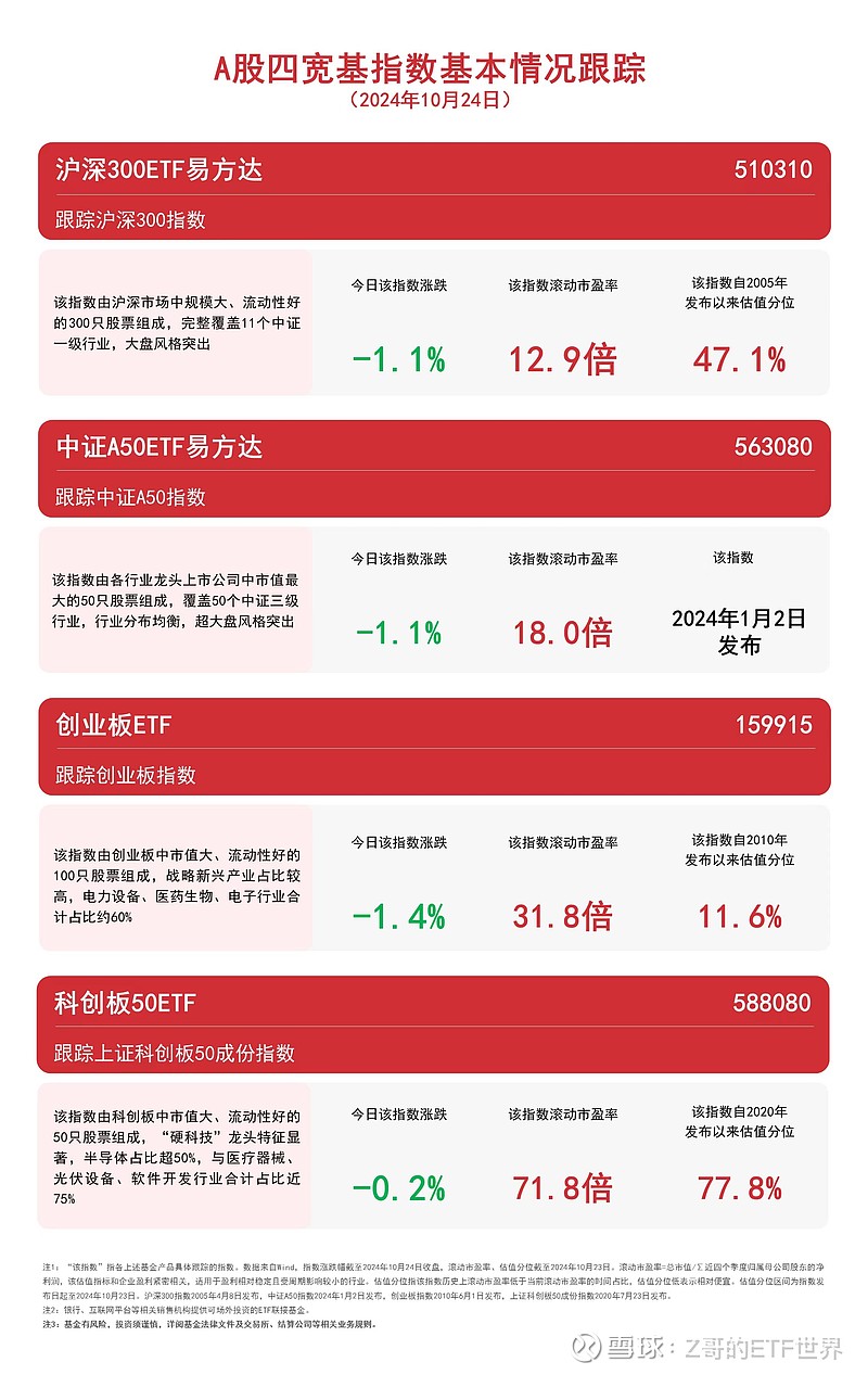 中证A50指数ETF今日合计成交额20.32亿元,环比增加-6.51%