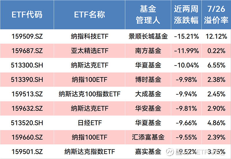 【ETF观察】11月19日跨境ETF净流入5.15亿元