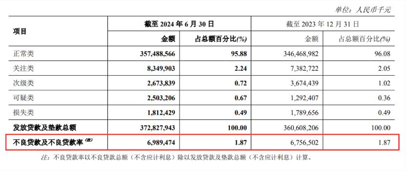 郑州银行问题“缠身”：前三季度营业、净利双降，原董事长被“双开”，资产质量承压