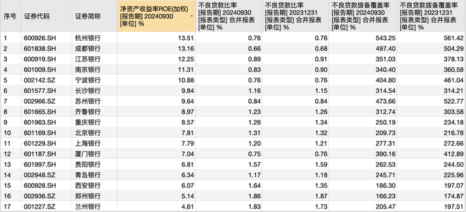 年内十余家城商行增资扩股方案获批:山东省内城商行居多