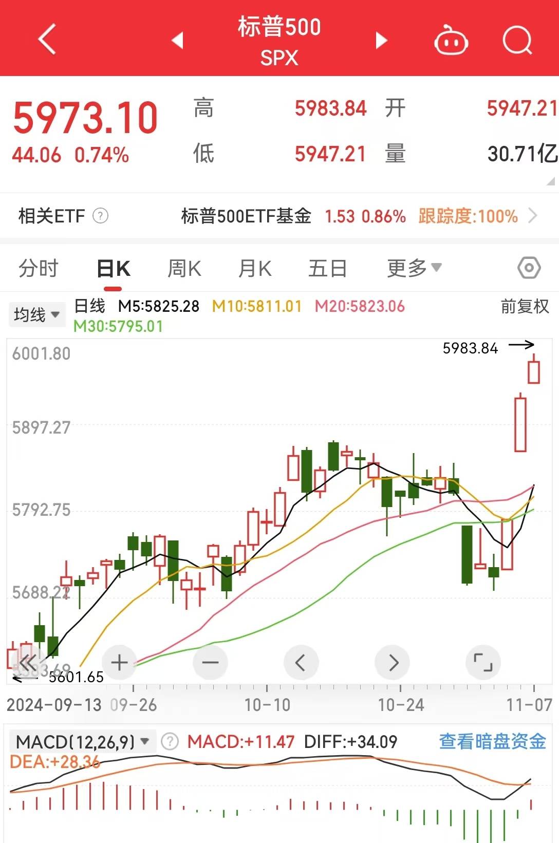 深夜！中国资产大涨
