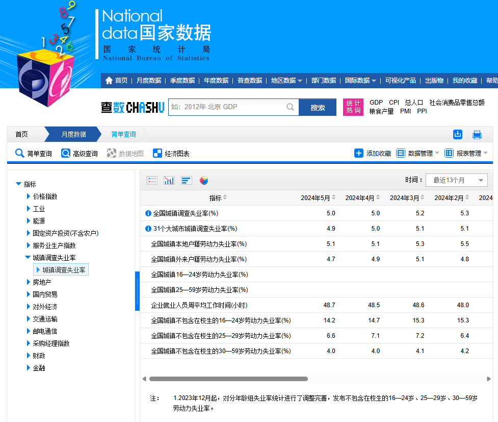 连续四日央行放量投放流动性，净投放本周已达4127亿元，30年期国债收益率再次下破2.3%