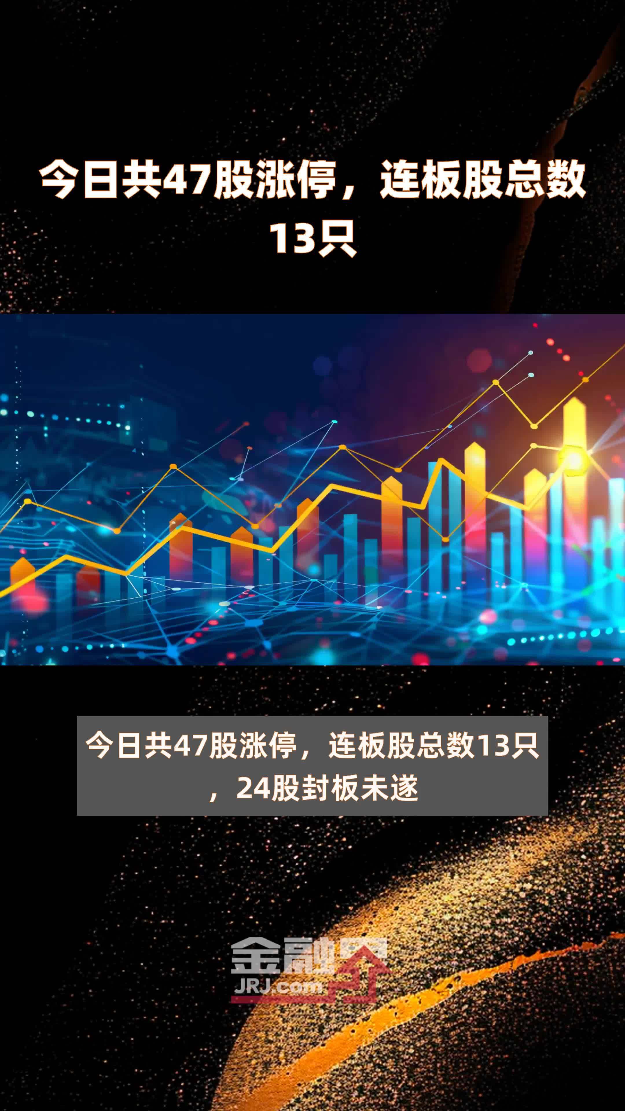 今日123只个股涨停 主要集中在化工、商贸零售等行业