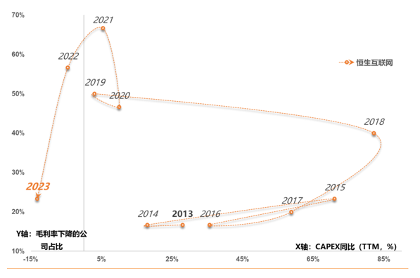 标榜股份最新筹码趋于集中